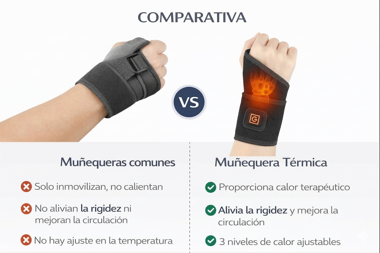 Muñequera Termica Alivio Tendinitis